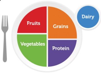 Milk is represented by the blue band on MyPyramid.
