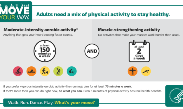 Physical Activity Pyramid