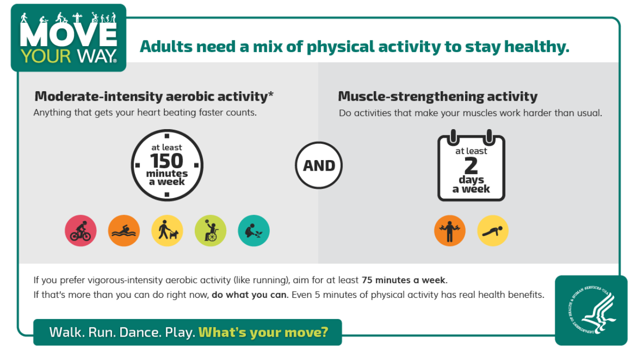 Physical Activity for Adults