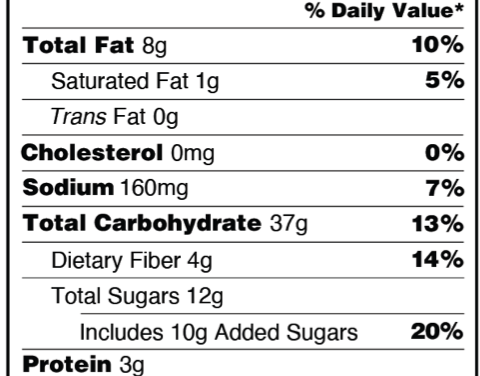 Limit Sugar