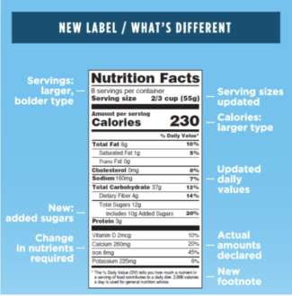 Nutrition food label
