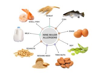 These nine allergens must be declared on the label that contains them.