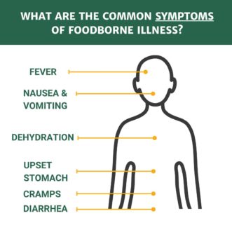 Common Symptoms of Foodborne Illness. Photo credit: USDA.gov