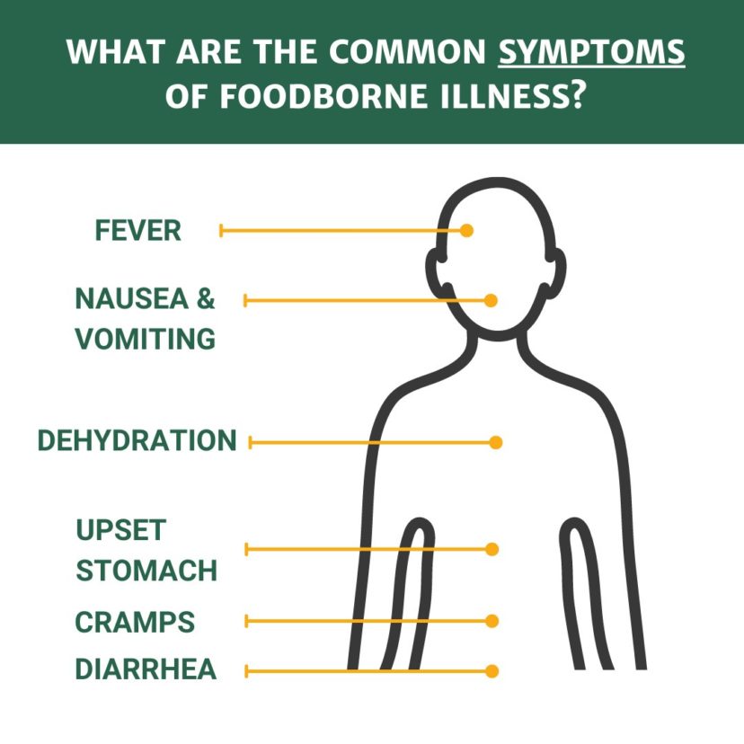 What Is Considered A Foodborne Illness Outbreak