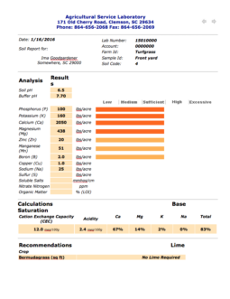 Sample soil test report.