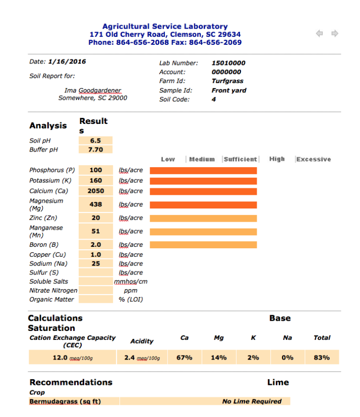 Sample Soil Test Results