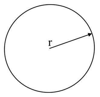 Diagram of a circle's dimensions
