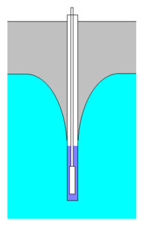 Image depicts a typical drawdown of a well while pumping.