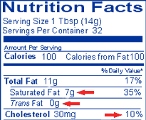 Nutrition label for butter