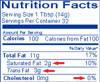 Nutrition label for stick margarine.