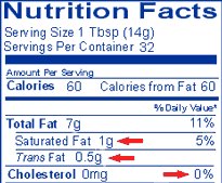 Nutrition label for tub margarine.