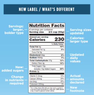 New Label?What's Different