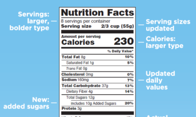 Reading the New Food Labels