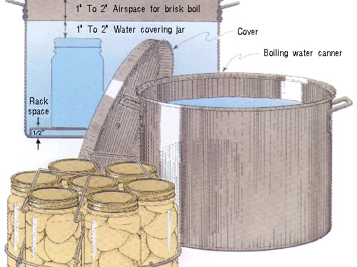 Home Canning Equipment