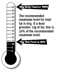 Y:\CAFLS\HGIC\Data\cascade1_word\wordpress images\4057\percent_daily_value_scale.gif