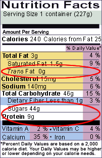 Limit Sugar