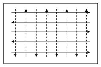 Two coverage passes ensure good coverage. The hashed lines represent a coverage pass in one direction and the solid lines represent the second pass perpendicular to the first.