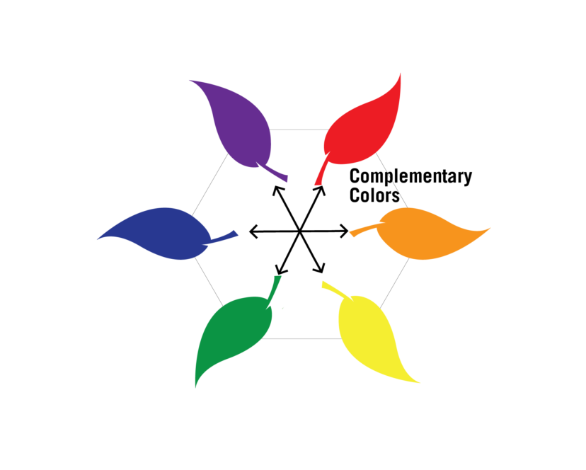 Comlementary Color wheel