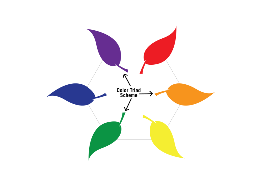 Color Triad Scheme color wheel