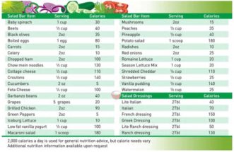 Even salad bars require that calories be listed.