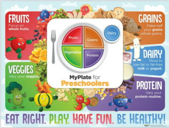 MyPlate for Preschoolers