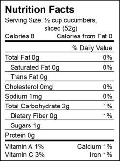 Cucumber - Nutrition Facts