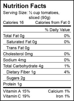 Tomatoes - Nutrition Facts