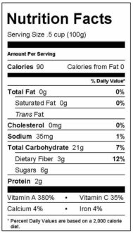 Nutrition Facts Label