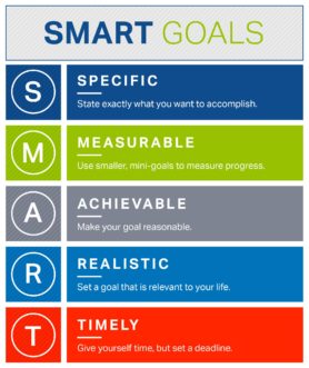 Image result for SMART goals