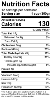Nutrition Facts Panel