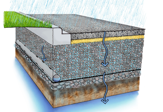 Consider Using Permeable Surfaces When Hardscaping Your Yard!