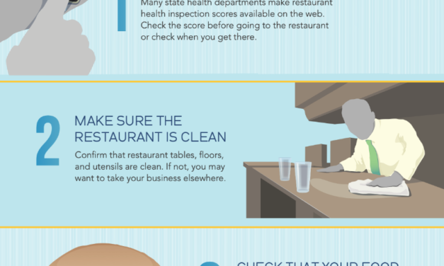 Food Safety Education Month