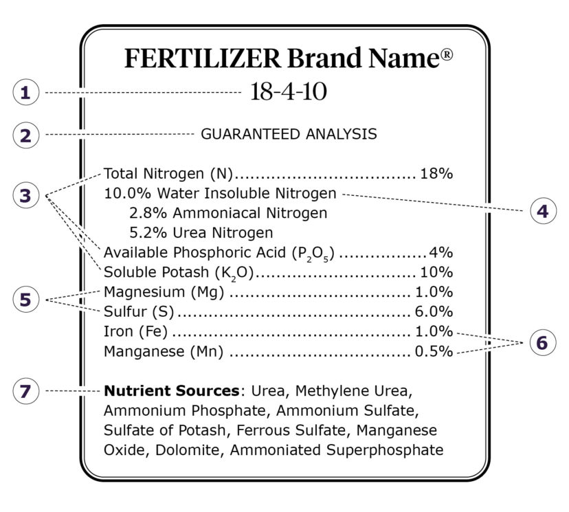 Fertilizer Label.