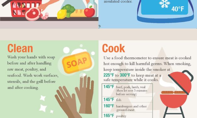 How to Grill Safely