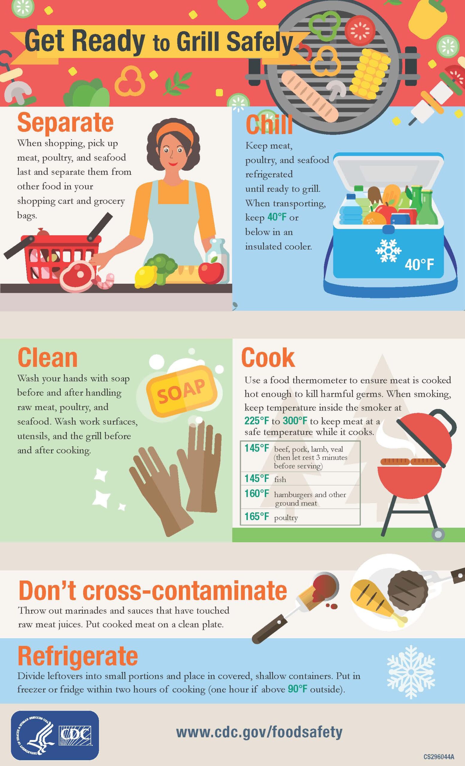 Meat and Poultry Temperature Guide Infographic : Food Network, Grilling  and Summer How-Tos, Recipes and Ideas : Food Network