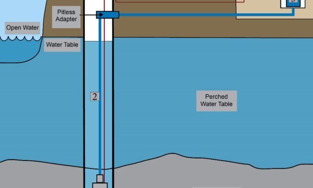 Residential Drinking Water Well: Well Components (1st in Series)