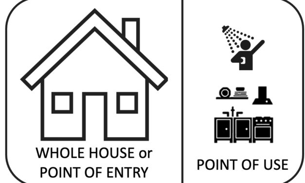 Residential Drinking Water Well: Water Treatment Options (3rd in Series)