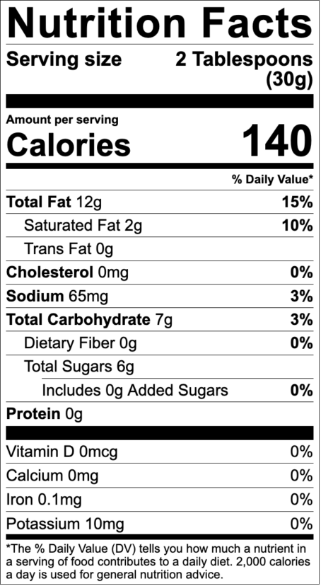 Nutrition facts label showing serving size 2 tablespoons with 140 calories, 12 grams fat, and 7 grams carbohydrates